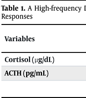 Int J Endocrinol Metab